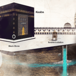 Hajj, Makka and Water